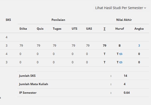NIlaiT