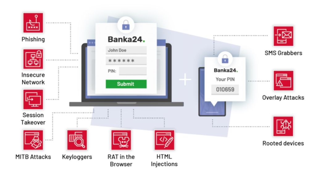 Fenomena Malware (Ransomware)