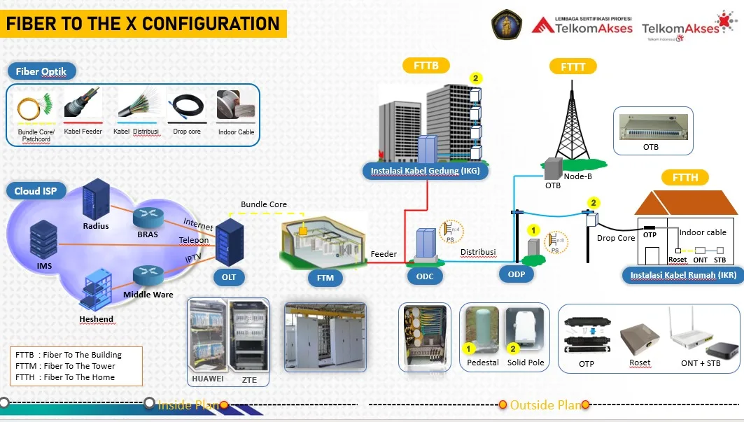 Webinar Prodi Teknik Komputer: Inovasi Teknologi dalam Pengembangan Infrastruktur FTTH Bawah Tanah